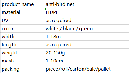 Bird-proof-net-parameter
